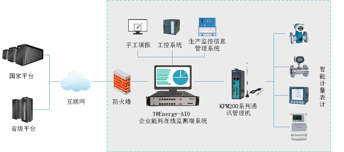 圖形用戶界面, 應用程序描述已自動生成