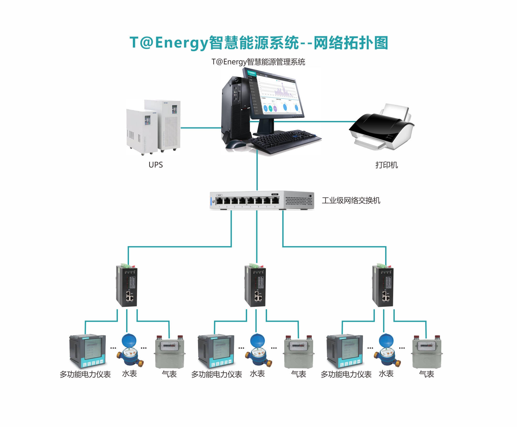 能源管理系統(tǒng)